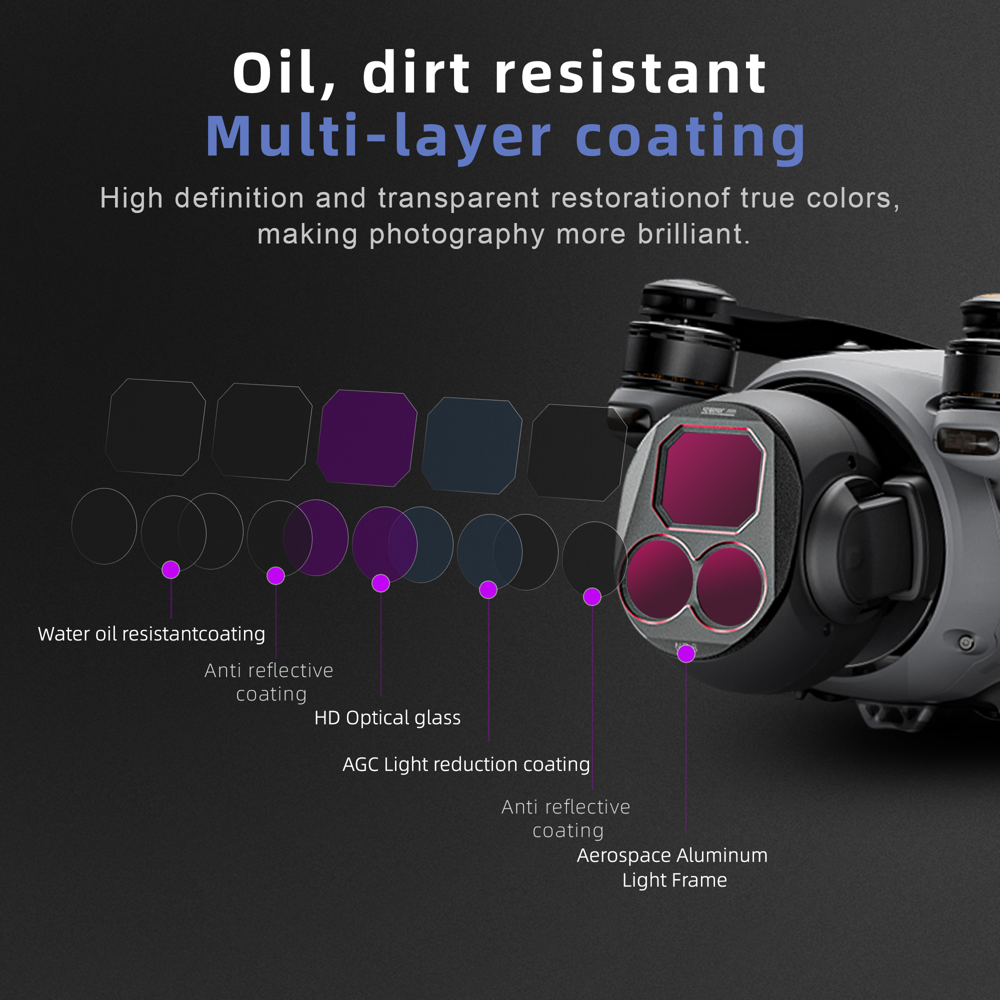 4Pcs Drone Camera ND Filters S - Drone Kit Waterproof avis et prix