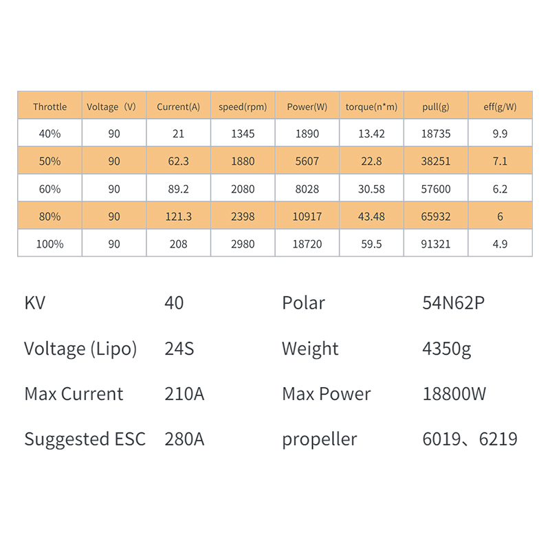 XS183 KV40 Waterproof Brushles - Drone Kit Waterproof avis et prix